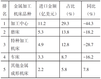 岳陽岳機機床制造有限公司,單柱立式車床,岳陽數控立式車床