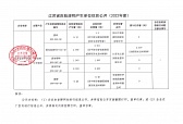 2022年度危廢信息公示